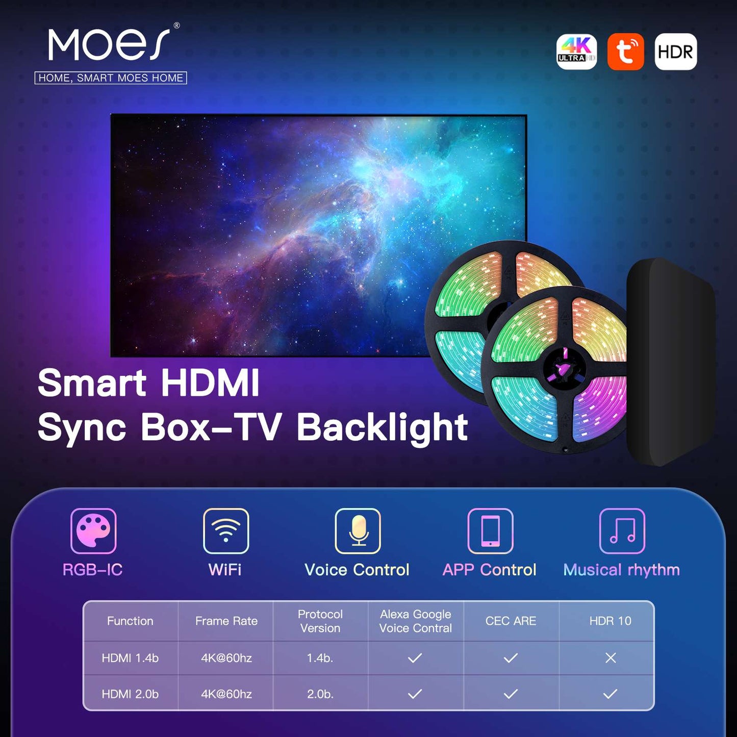 MOES Smart WiFi Ambient Lighting TV Backlight 4K HDMI 2.0 Sync Box LED Light Strip Music - MOES