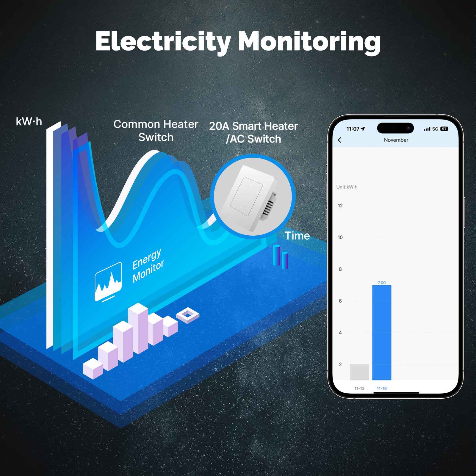 Star Ring ZigBee Smart Heater/AC Switch 20A High Load With Electricity Monitor EU Standard - MOES