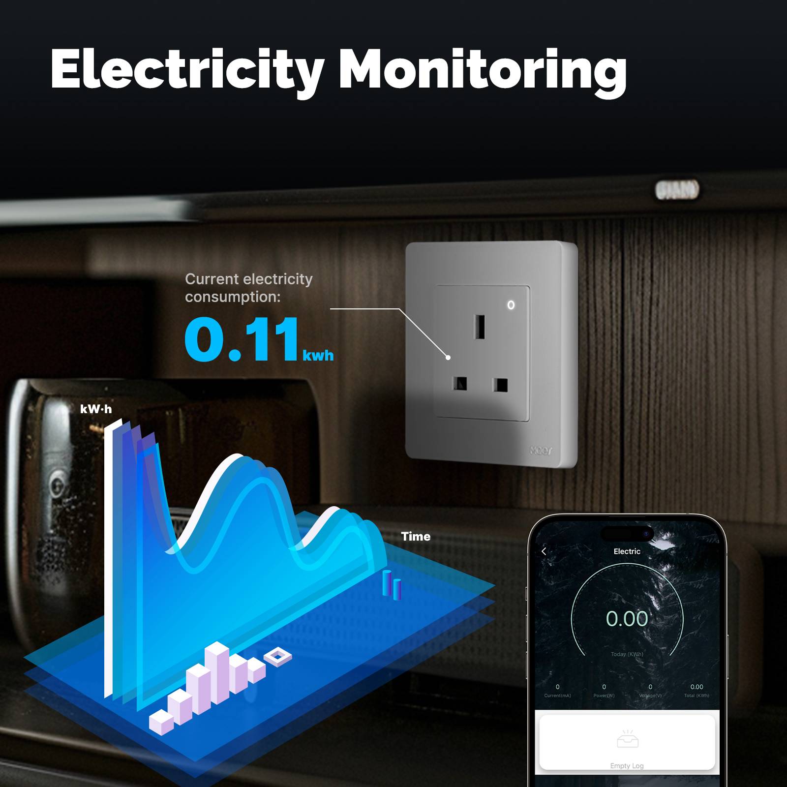 Star Ring ZigBee Smart Socket UK Wall Embedded Outlet Energy Monitor – MOES