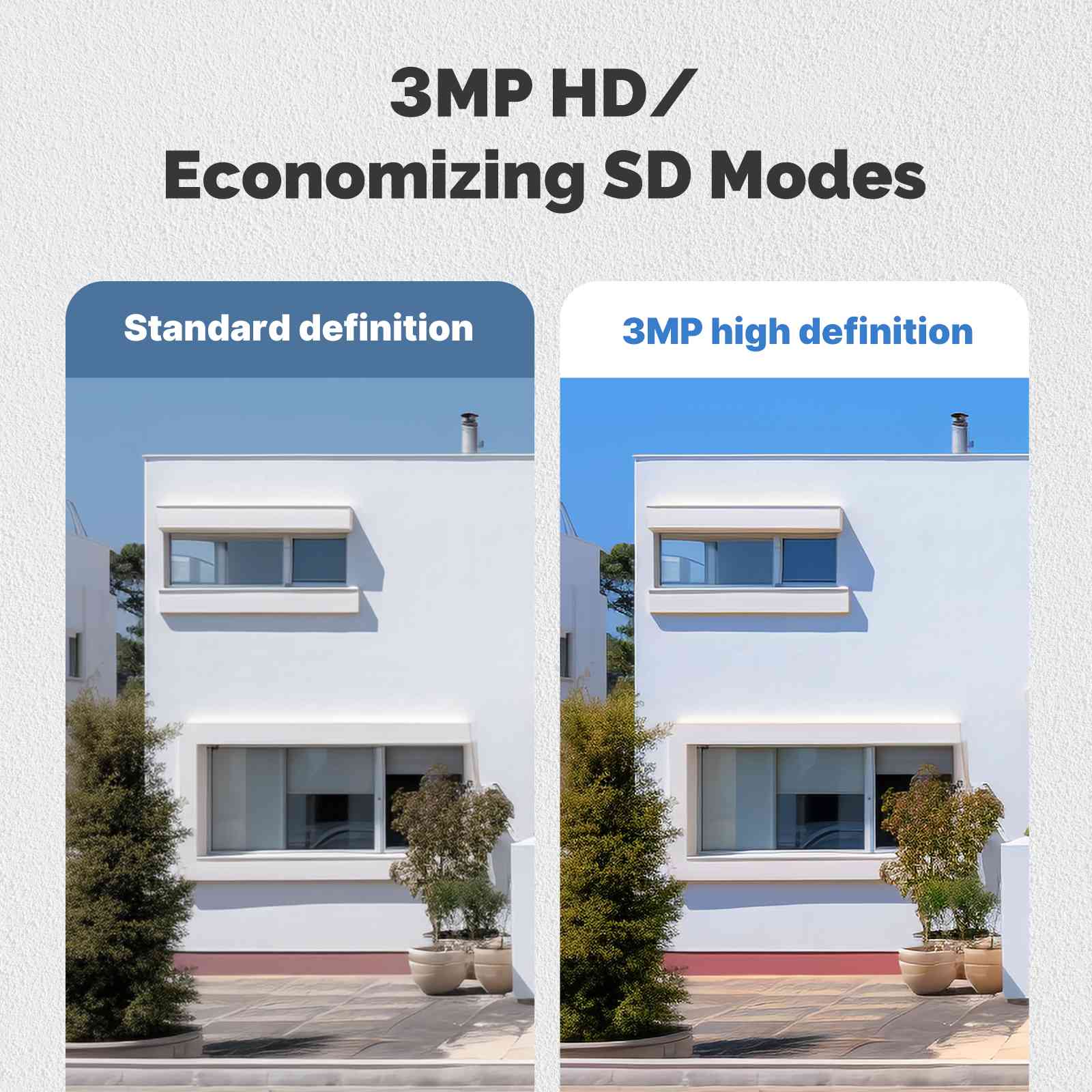 WiFi 3MP Smart Outdoor Security Camera RJ45 Network IP65 Waterproof EU ...