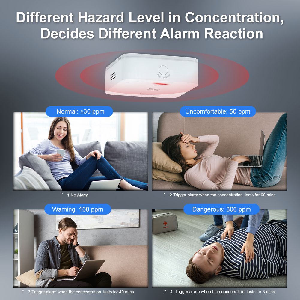 ZigBee CO Detector Alarm Wireless Gas Leak Carbon Monoxide Sensor - MOES