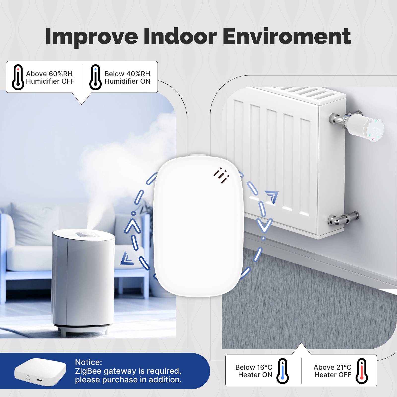 Zigbee Smart Temperature Humidity Sensor Indoor Hygrometer APP Monitor ...
