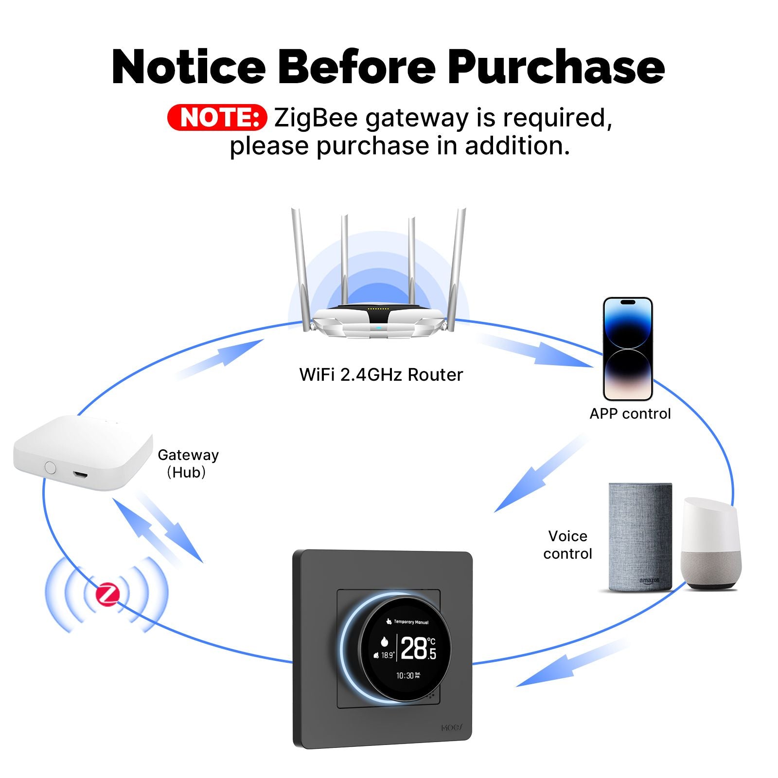 ZigBee Star Ring Smart Thermostat Temperature Controller Water Boiler Electric Heating - MOES