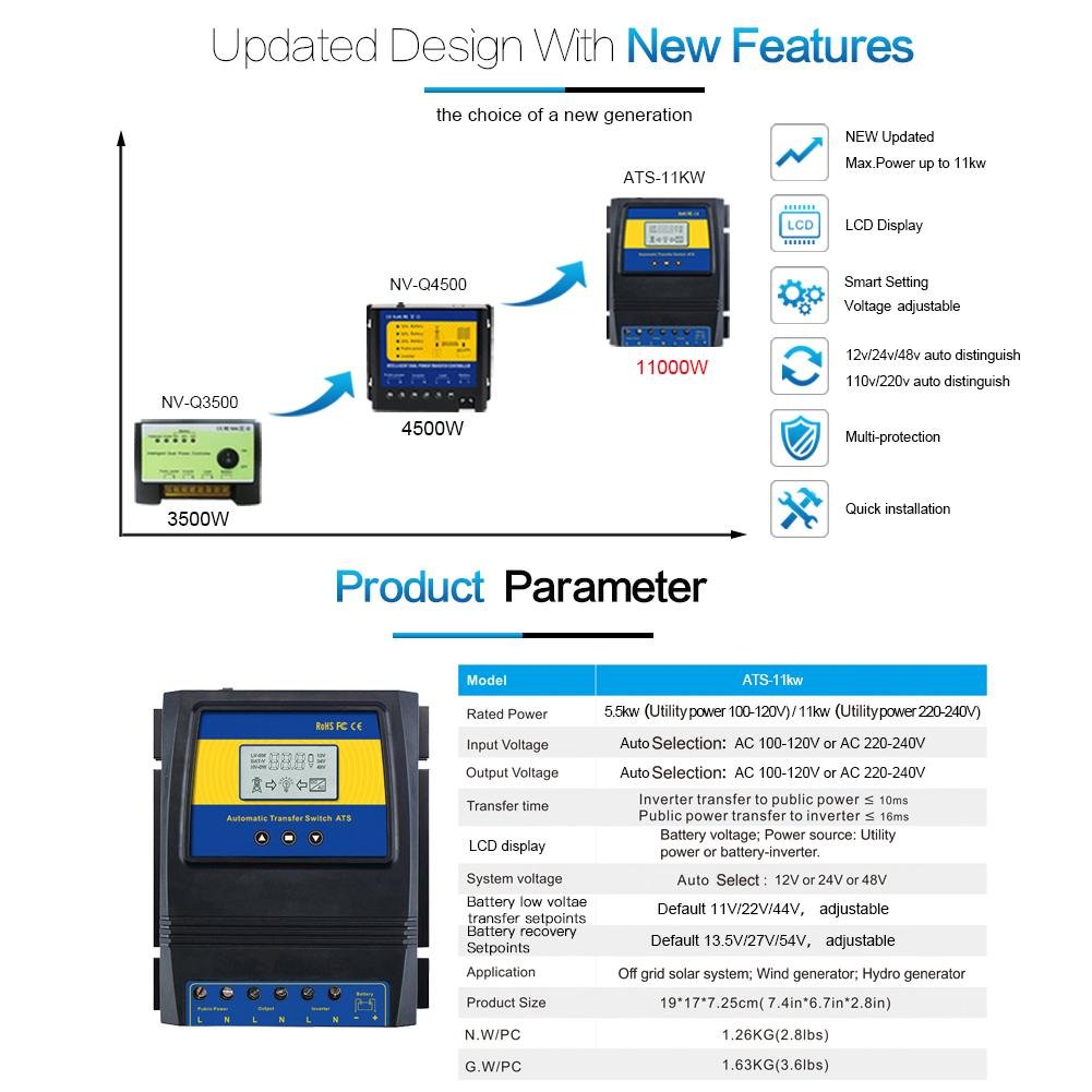 Dual Power Automatic Transfer Switch|Solar Power Transfer Inverter ATS ...