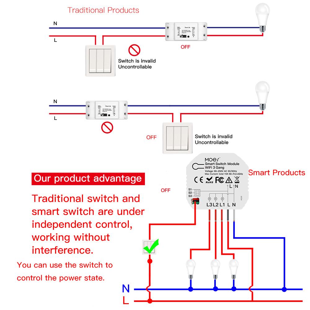 https://moeshouse.com/cdn/shop/products/mini-diy-wifi-smart-light-switch-3-gang-12-way-module-712382.jpg?v=1660031797&width=1445