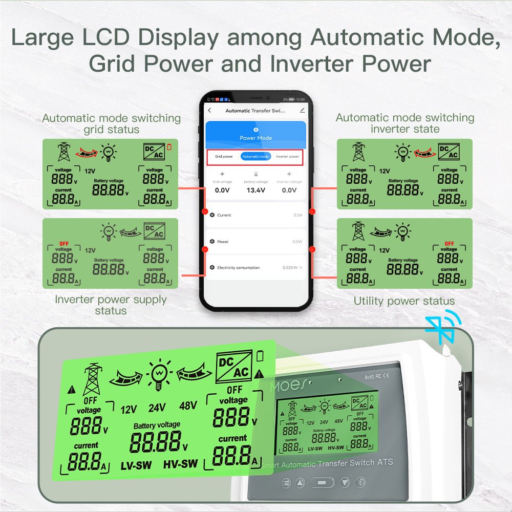 Large LCD Display among Automatic Mode, Grid Power and Inverter Power - MOES