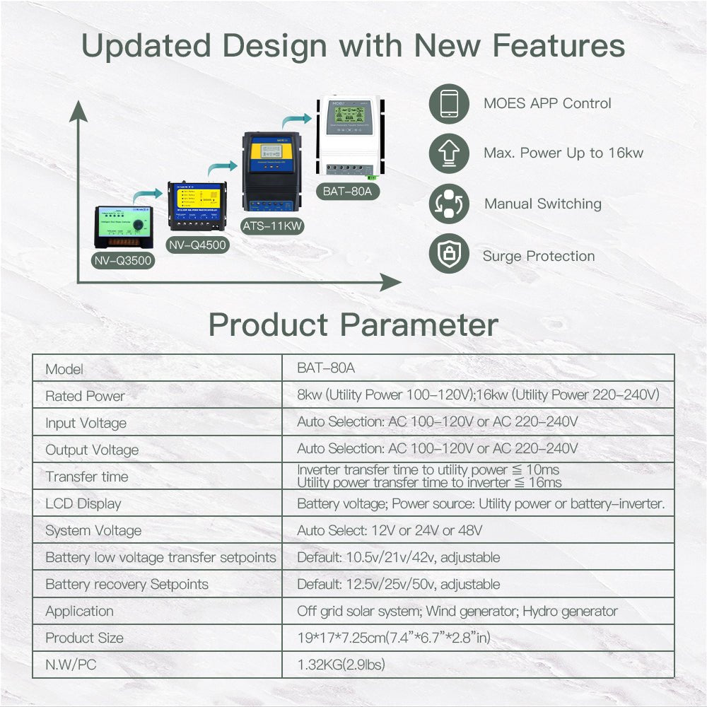 Updated Design with New Features - MOES