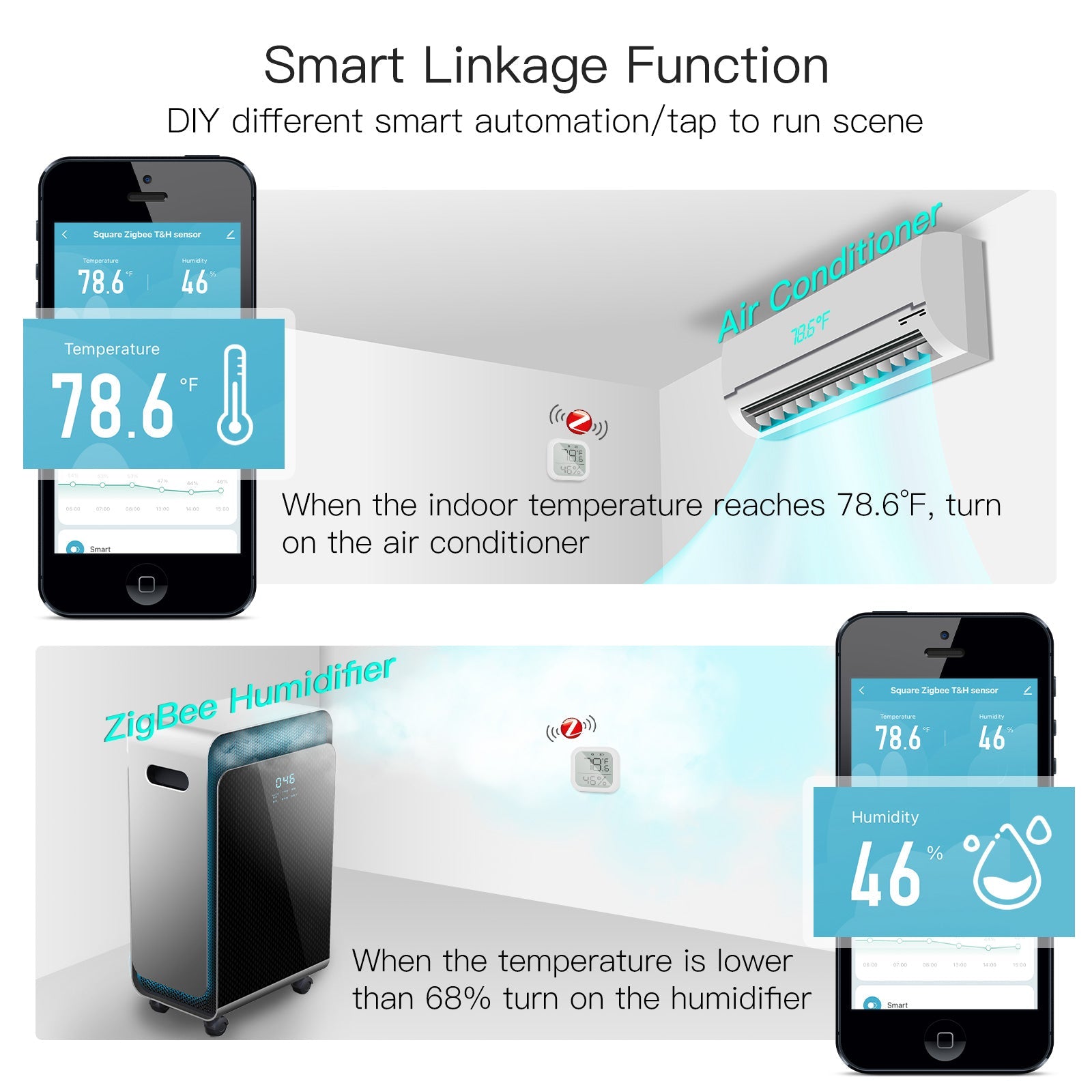 Tuya Smart WIFI Temperature And Humidity Sensor Indoor Hygrometer  Thermometer With Large Backlight LCD Display Support
