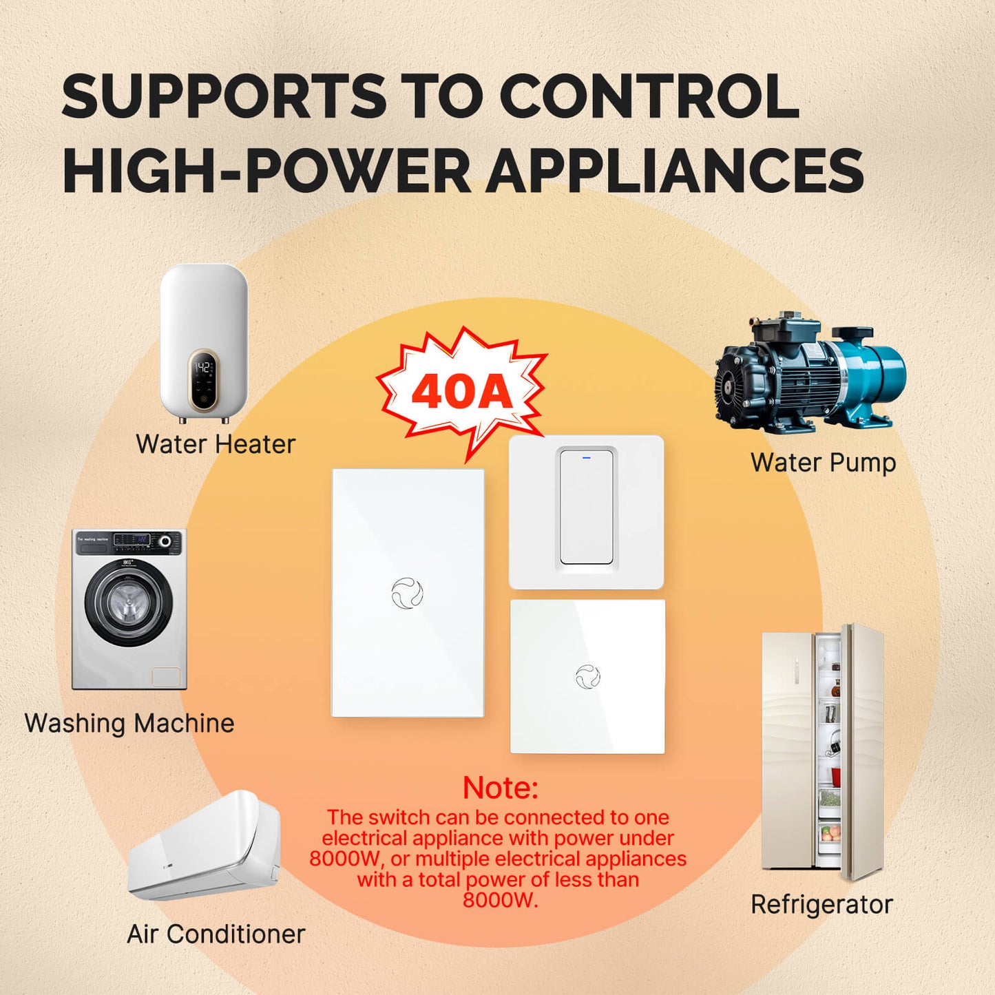 SUPPORTS TO CONTROL HIGH-POWER APPLIANCES - MOES