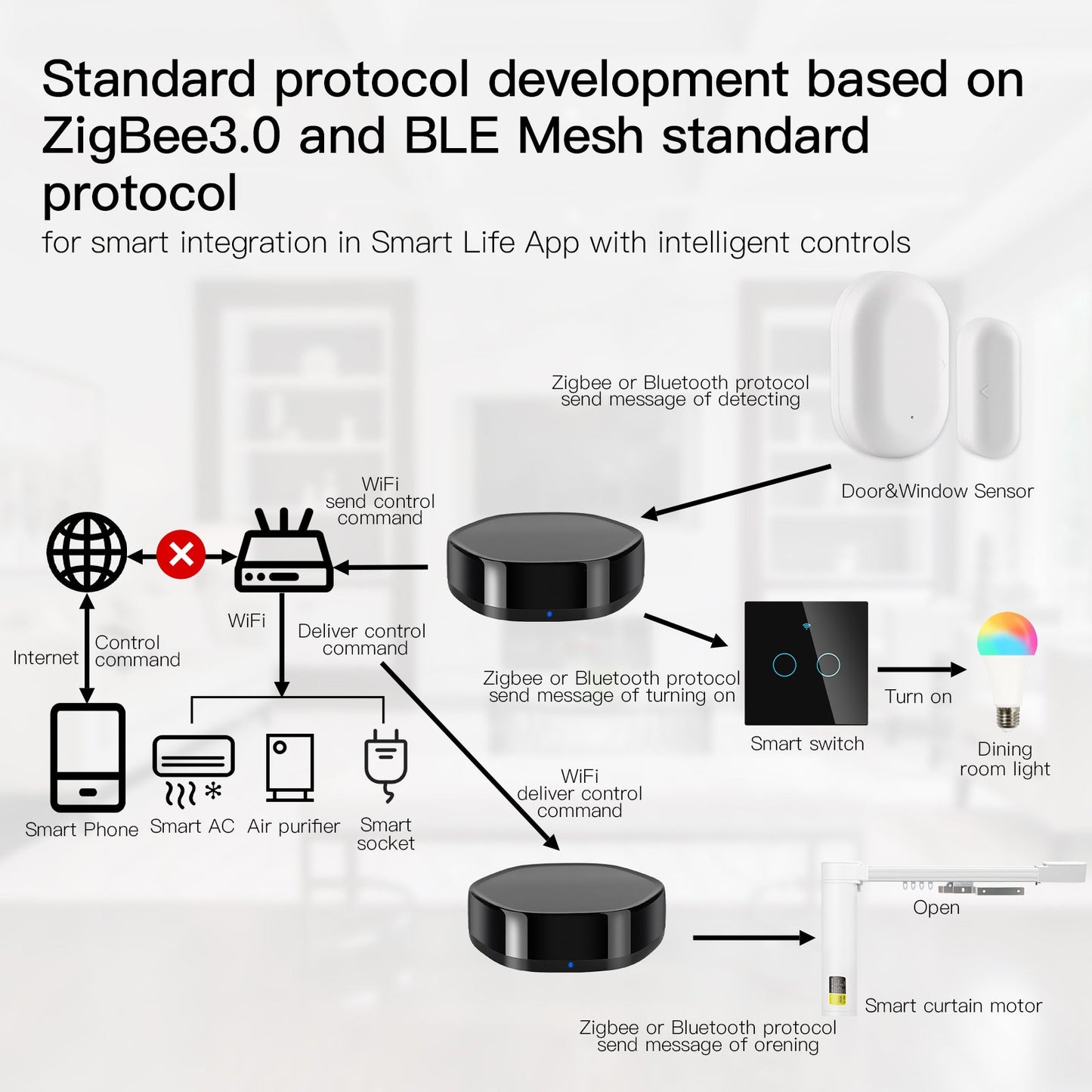 MOES Tuya Smart Home WiFi 2 in 1 Wireless Multi-function BLE Mesh+ZigBee 3.0 Gateway with 38K IR Remote Controller Universal Infrared Remote Control via Alexa Google Home - MOES