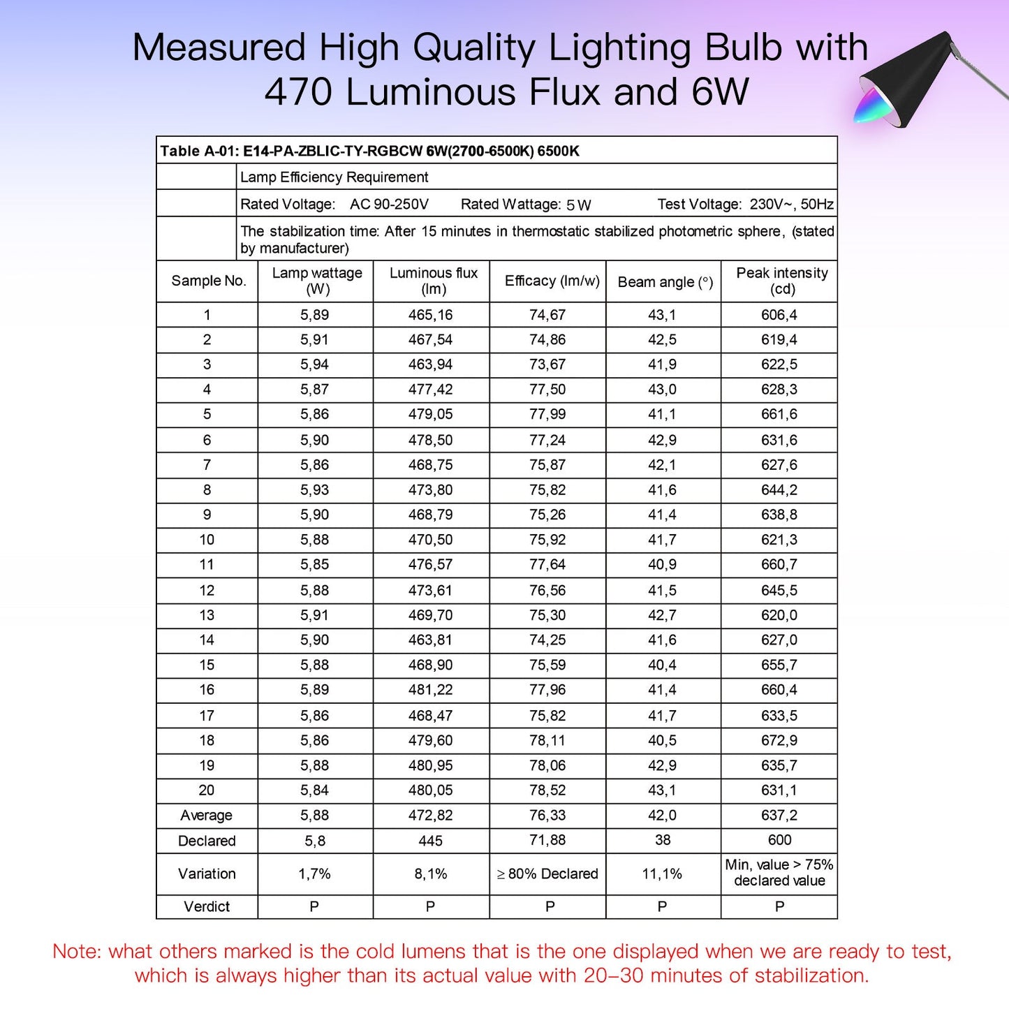 measured high quality lighting bulb with 470 luminous flux and 6W - MOES