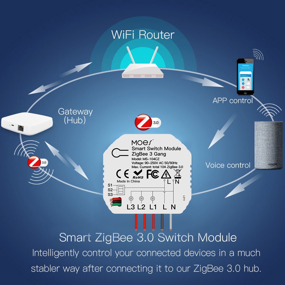Intelligently control your connected devices in a much stabler way after connecting it to our ZigBee 3.0 hub - MOES
