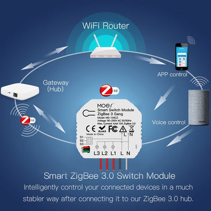 Intelligently control your connected devices in a much stabler way after connecting it to our ZigBee 3.0 hub - MOES