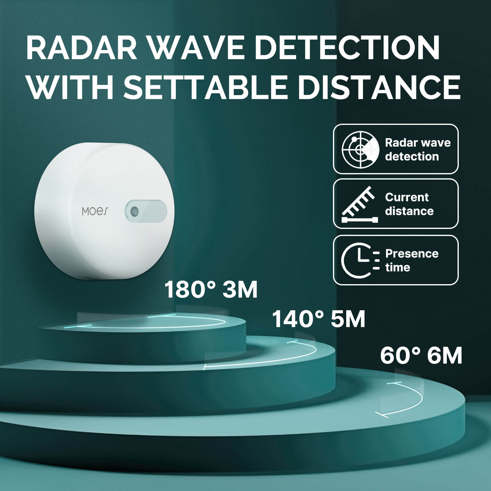 ZigBee Sensor To Detect Human PresenceTuya Mini Radar Wave Detection – MOES