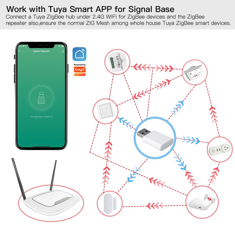 MOES ZigBee Signal Repeater Amplifier USB Extender for Tuya Smart ZigBee Devices Expand Stable Signal Transmission 15-20M Home Automation Module - MOES