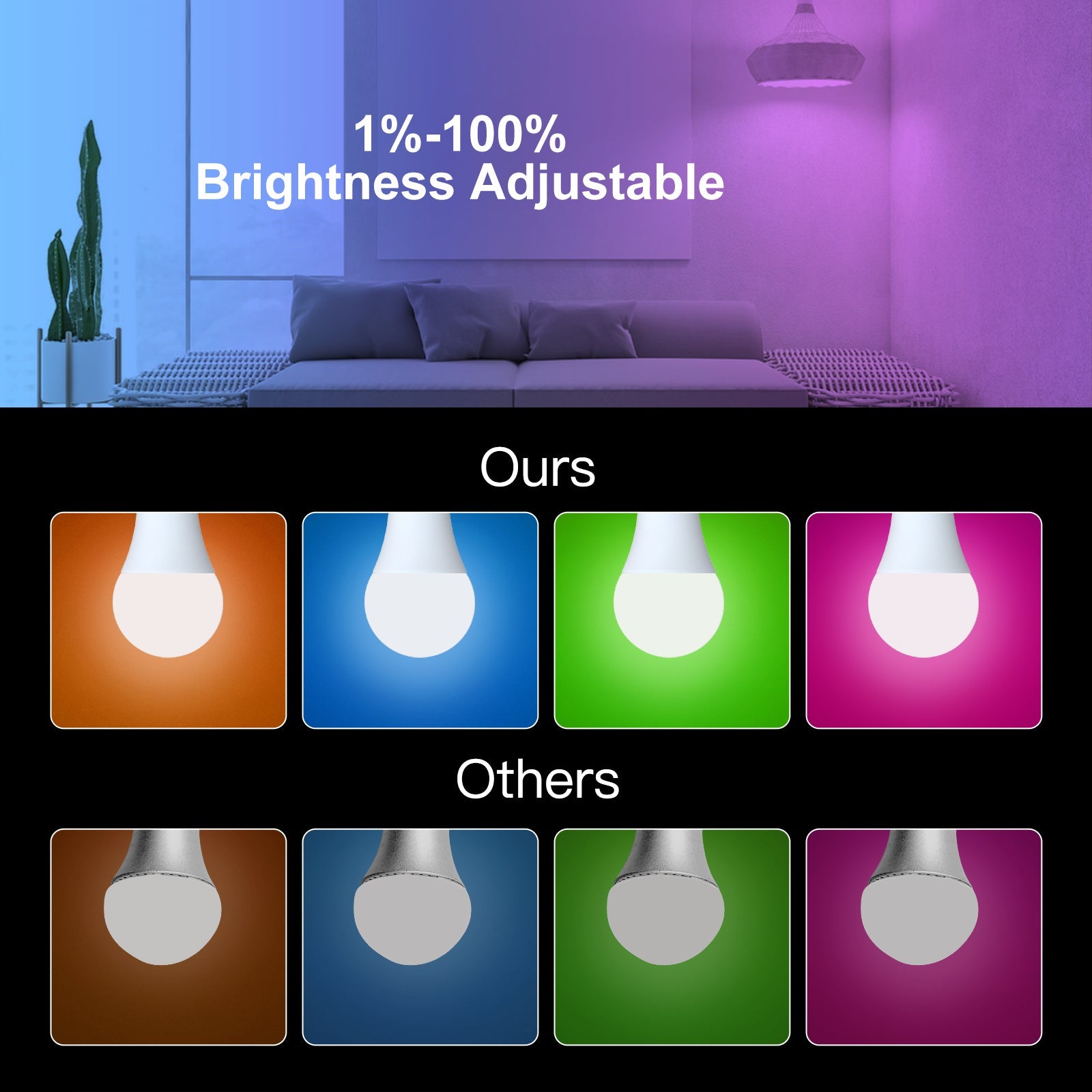 MOES ZigBee Smart LED Light Bulb E27 Dimmable RGB White Color Lamp 806Lm 9W 90-250V - MOES