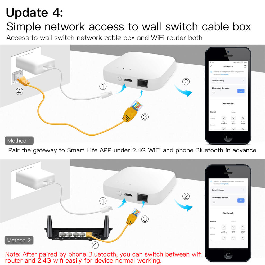 Smart Wired Multi-mode Gateway ZigBee WiFi Bluetooth Mesh Hub Away Stay Home Security Protect Mode - MOES