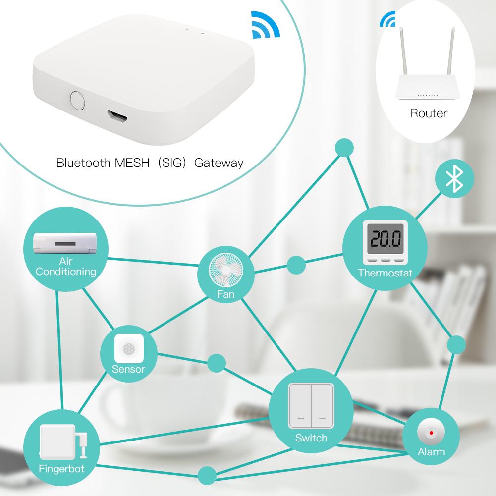 Tuya Bluetooth Gateway Smart WiFi Hub Smart Home Bluetooth MESH£¨SIG£©Gateway Work with Alexa Google Home Smart Life APP Remote Control - Moes