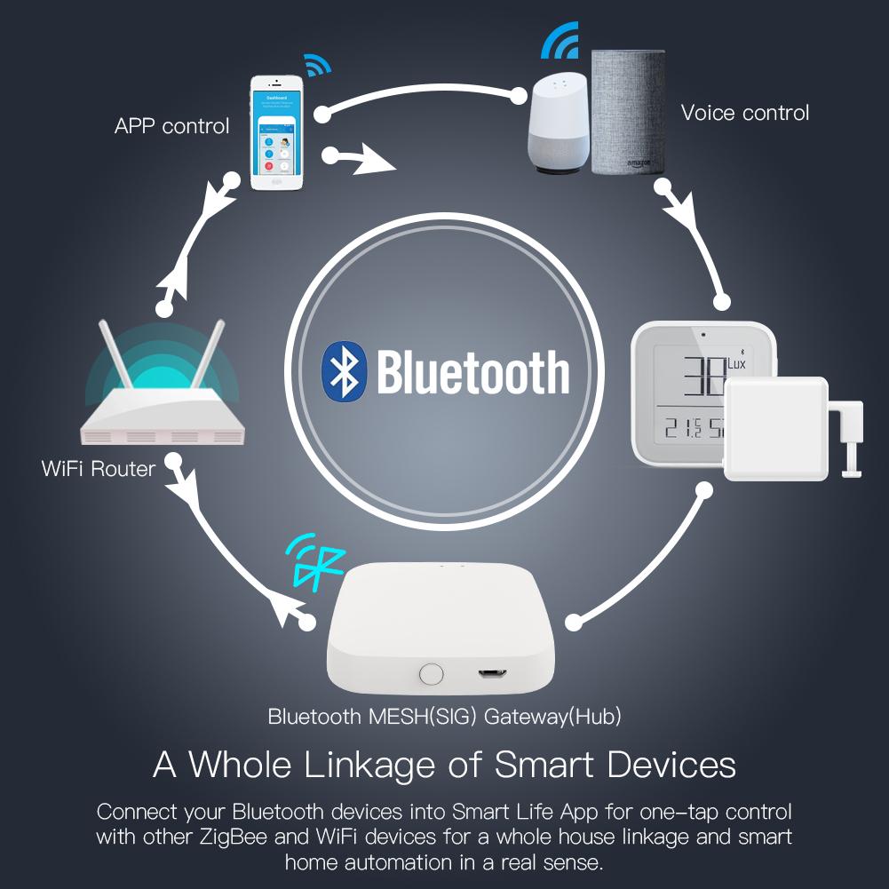 Smart Socket Plug Outlet with Built-in Bluetooth Gateway Hub