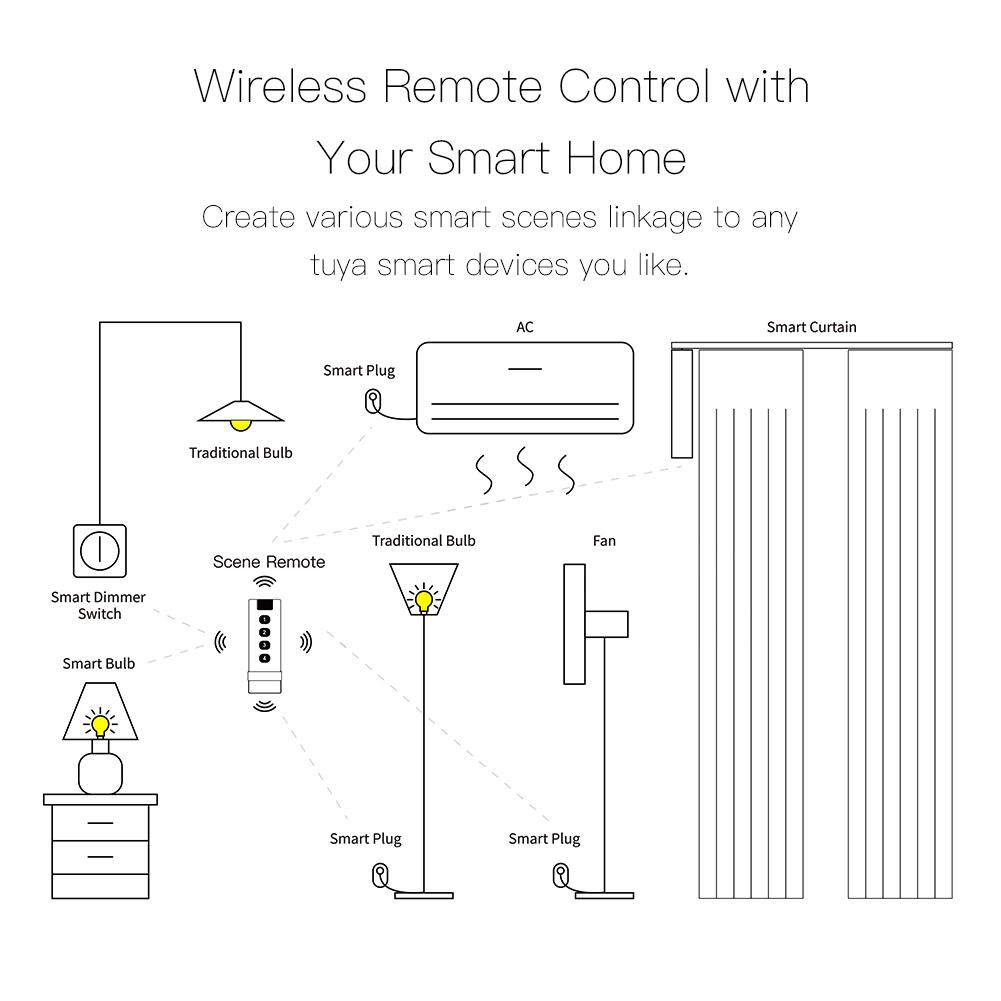 https://moeshouse.com/cdn/shop/products/tuya-smart-life-zigbee-smart-home-wireless-switch-4-gang-remote-point-to-point-control-298487.jpg?v=1688523298&width=1445