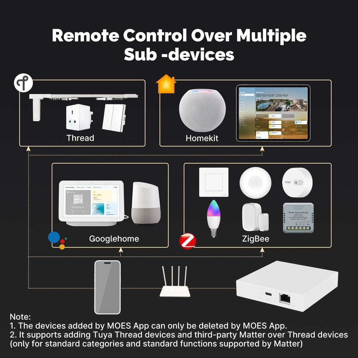 MOES Matter & Thread Gateway | Tuya Zigbee Smart Home Hub