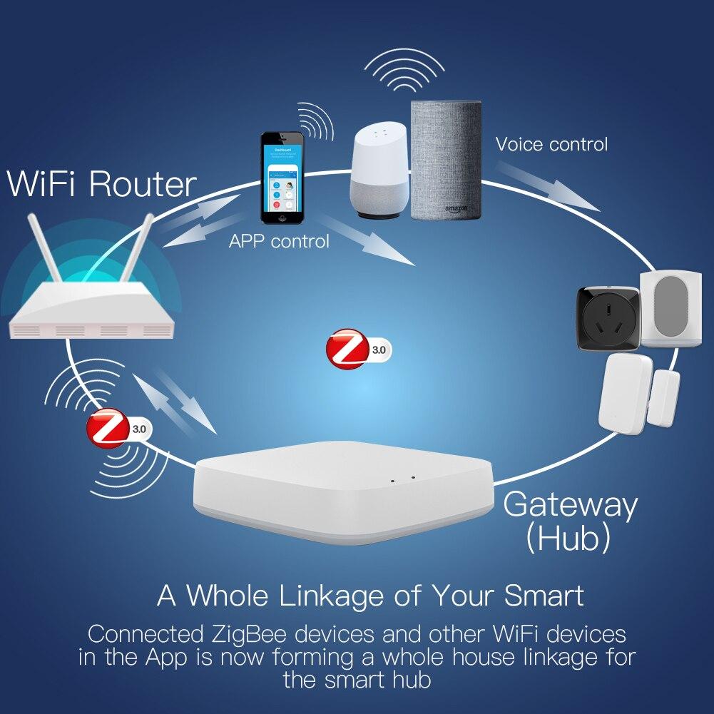MOES ZigBee Smart Gateway HubWireless Wired Smart Home ZHUB W Bridge