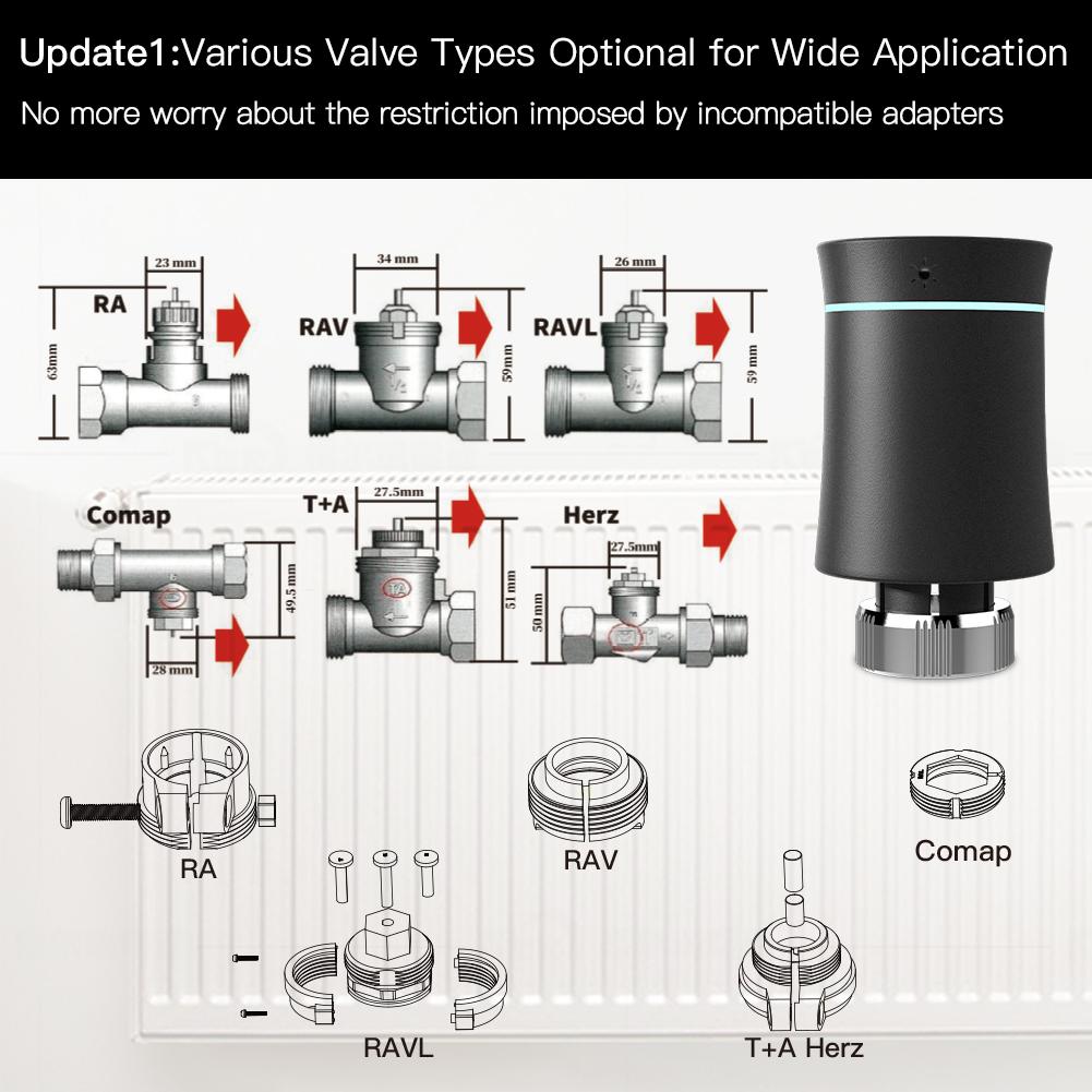 Update1:Various Valve Types Optional for Wide Application - Moes