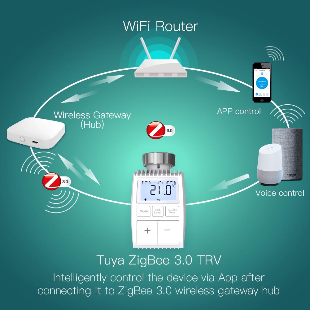 Tuya ZigBee3.0 New Mini Radiator Actuator Valve Smart Programmable Thermostat Temperature Controller External Sensor Accurate Heater TRV Thermostatic Radiator Valve Voice Control with Alexa - Moes