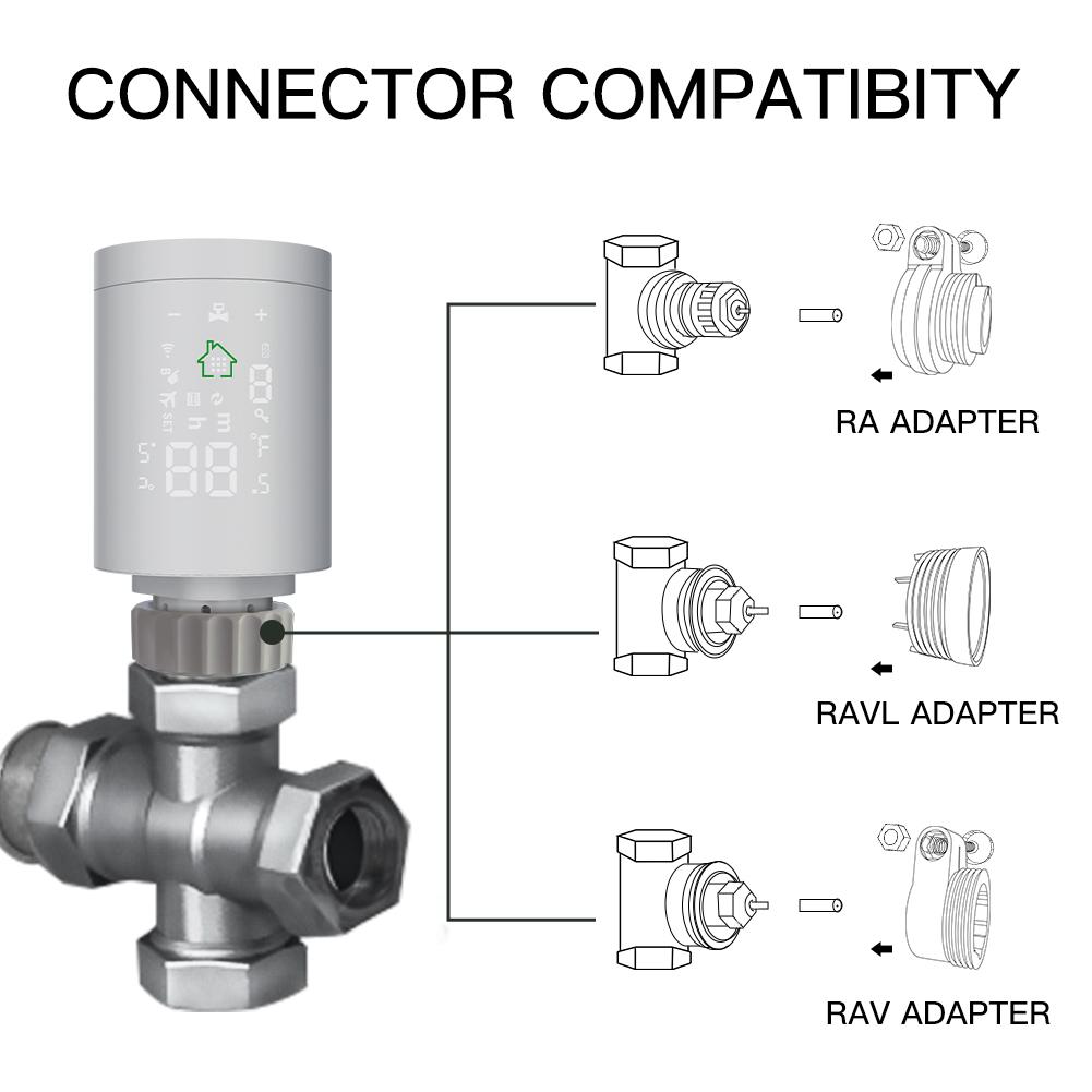 CONNECTOR COMPATIBITY - Moes