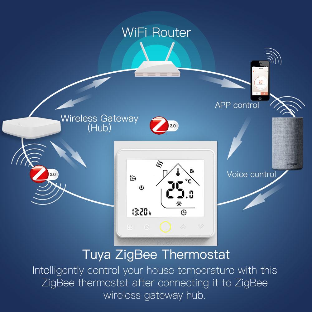 ZigBee Smart Thermostat Programmable Temperature Controller 2MQTT Setup ZigBee Hub Required for Water/Electric Floor Heating/Gas Boiler - Moes