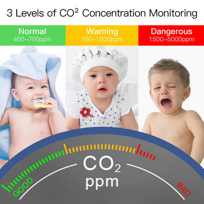 WiFi CO2 Carbon Dioxide Air Quality Monitor Detect & Test Indoor Air Ventilation Levels with CO2 PPM Levels Temperature and Humidity Sensor Readings on Screen Concentration Alarm Device - MOES