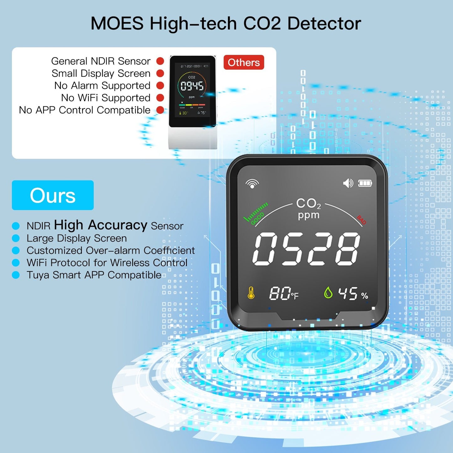 WiFi Smart 3 In 1 Carbon Dioxide Air Quality Monitor Detector Temperature and Humidity Sensor - MOES