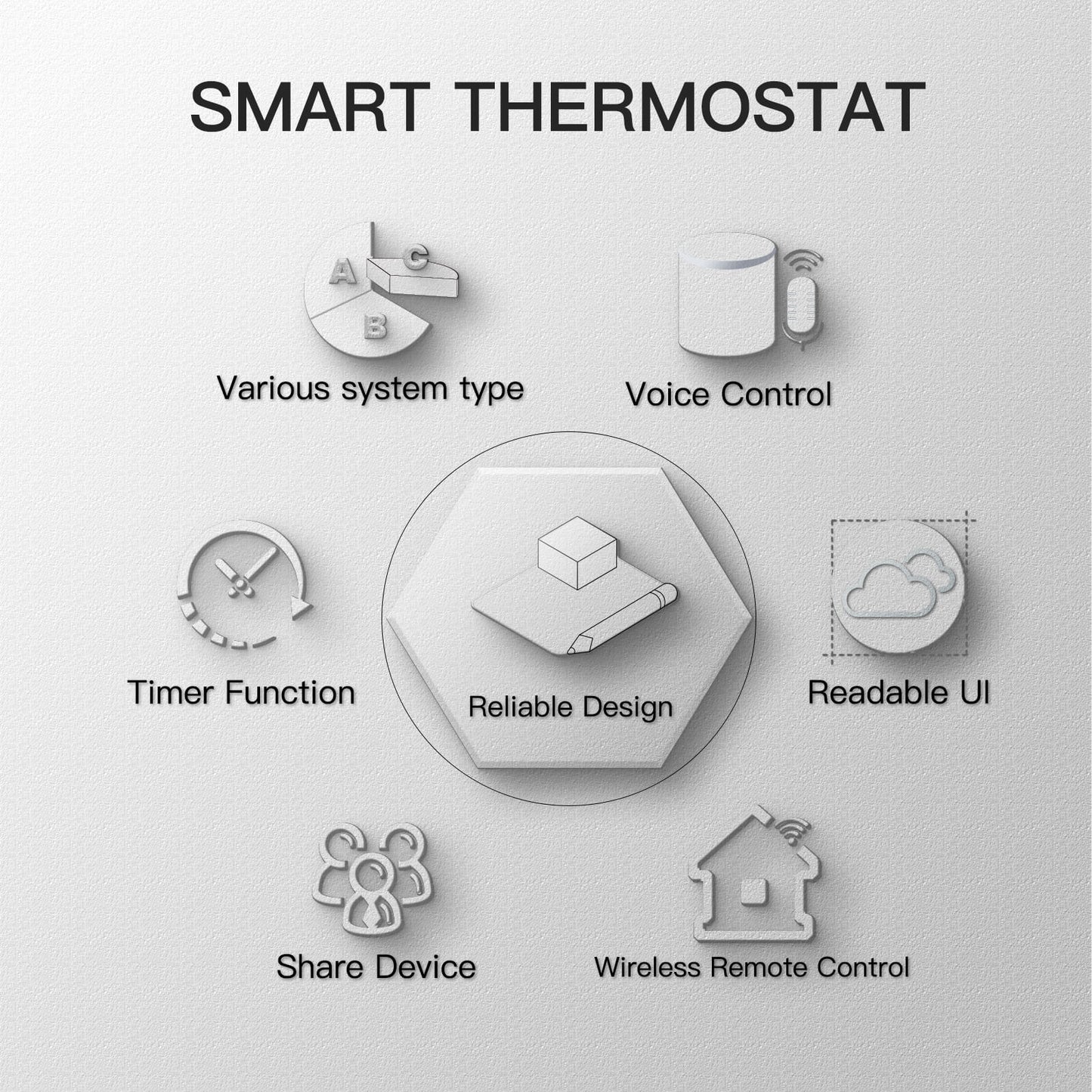 WiFi Smart Thermostat Temperature Controller Water Floor/Electric Heating Water/Gas Boiler LCD Touch Screen BHT 002 - MOES