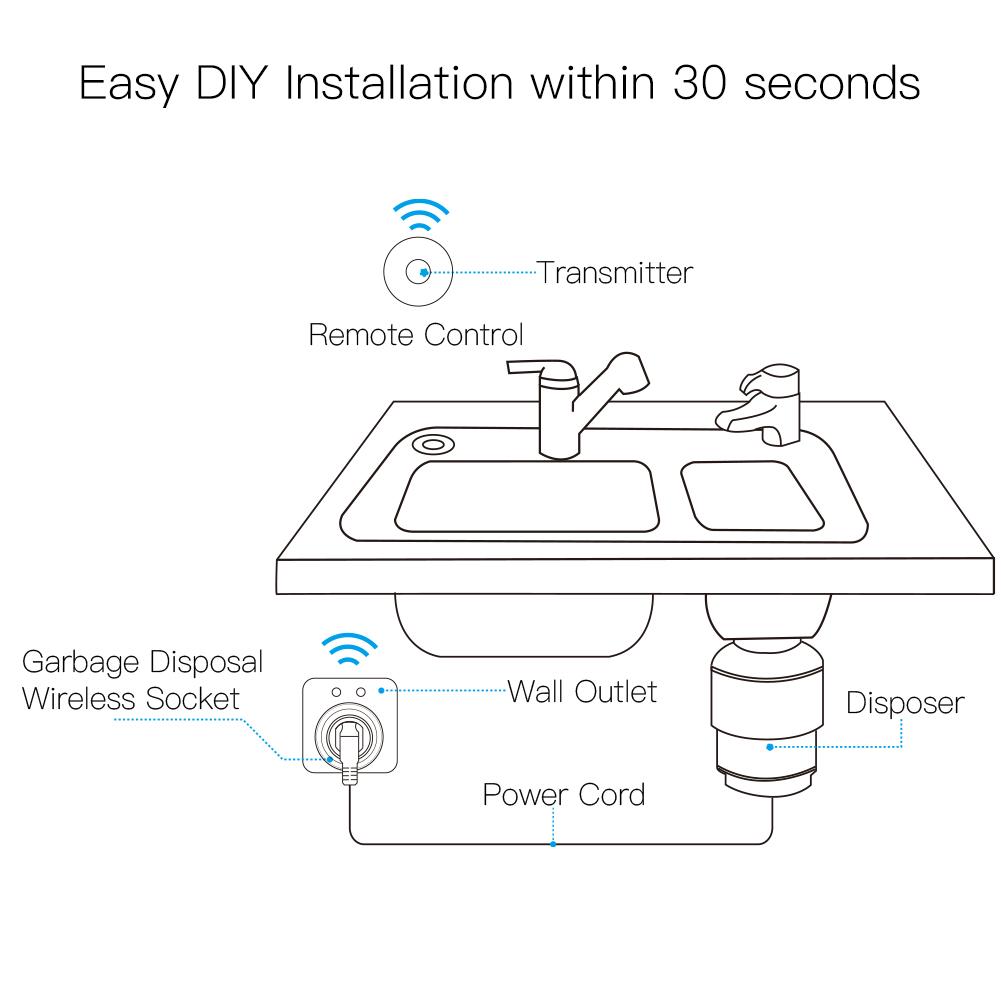 Wireless Socket with Self-powered Wall Panel Transmitter Food Residues Garbage Disposal Household Appliances 10A - Moes