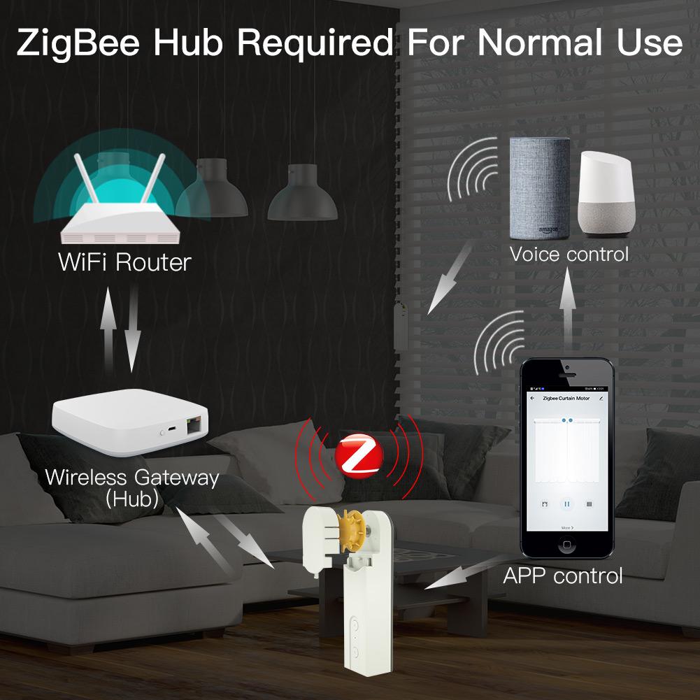 ZigBee Hub Required: For Normal Use - Moes
