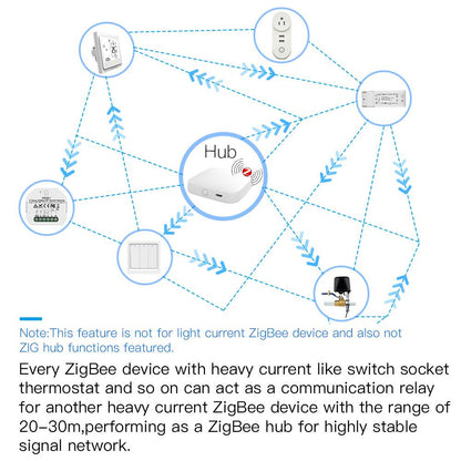 Every ZigBee device with heavy current like switch socket thermostat  - Moes