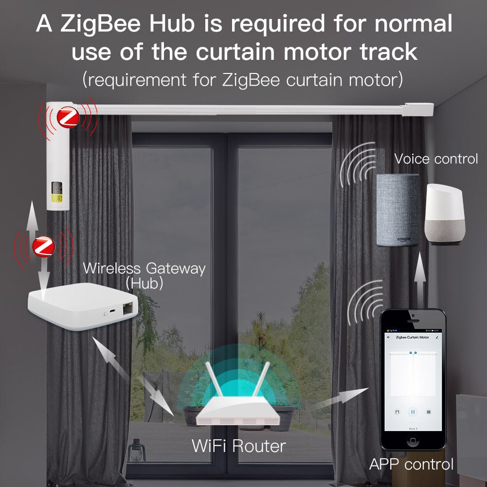 ZigBee Smart Electric Motorized Splicing Curtain Tracks System,Tuya Curtain Motor with DIY Track RF Remote - MOES